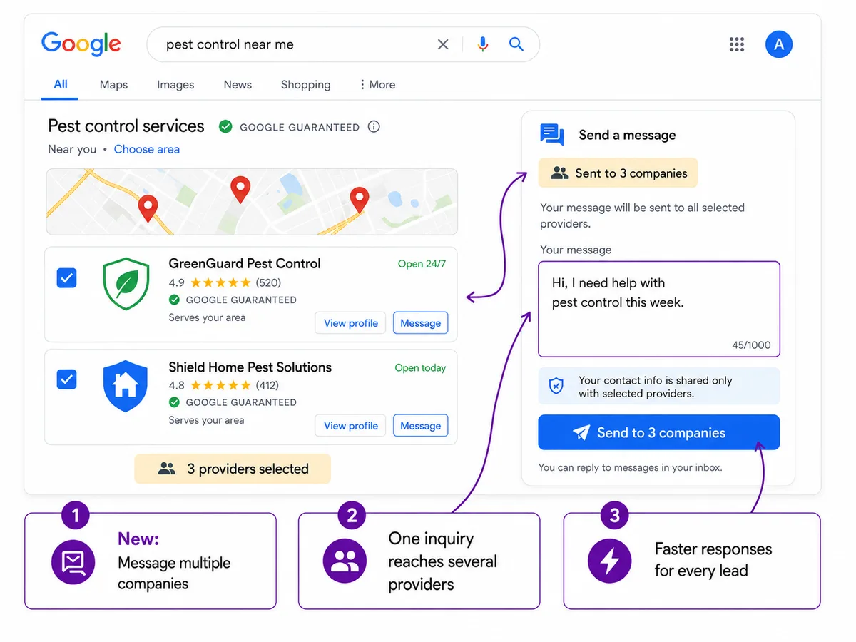 Google Local Services Ads flow showing one customer message being sent to three selected companies