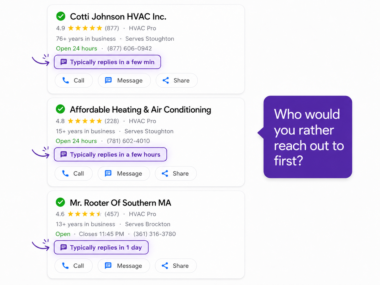 Three Local Services Ads providers compared by typical response time, ranging from a few minutes to one day